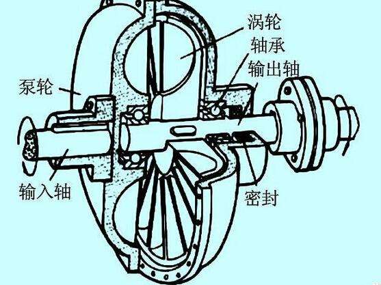 充液量也會影響液力偶合器的效率？廣東中興這就告訴你！