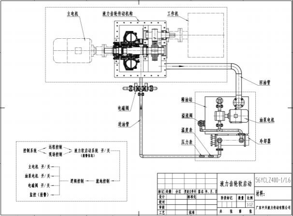 傳動(dòng)效率對(duì)比圖